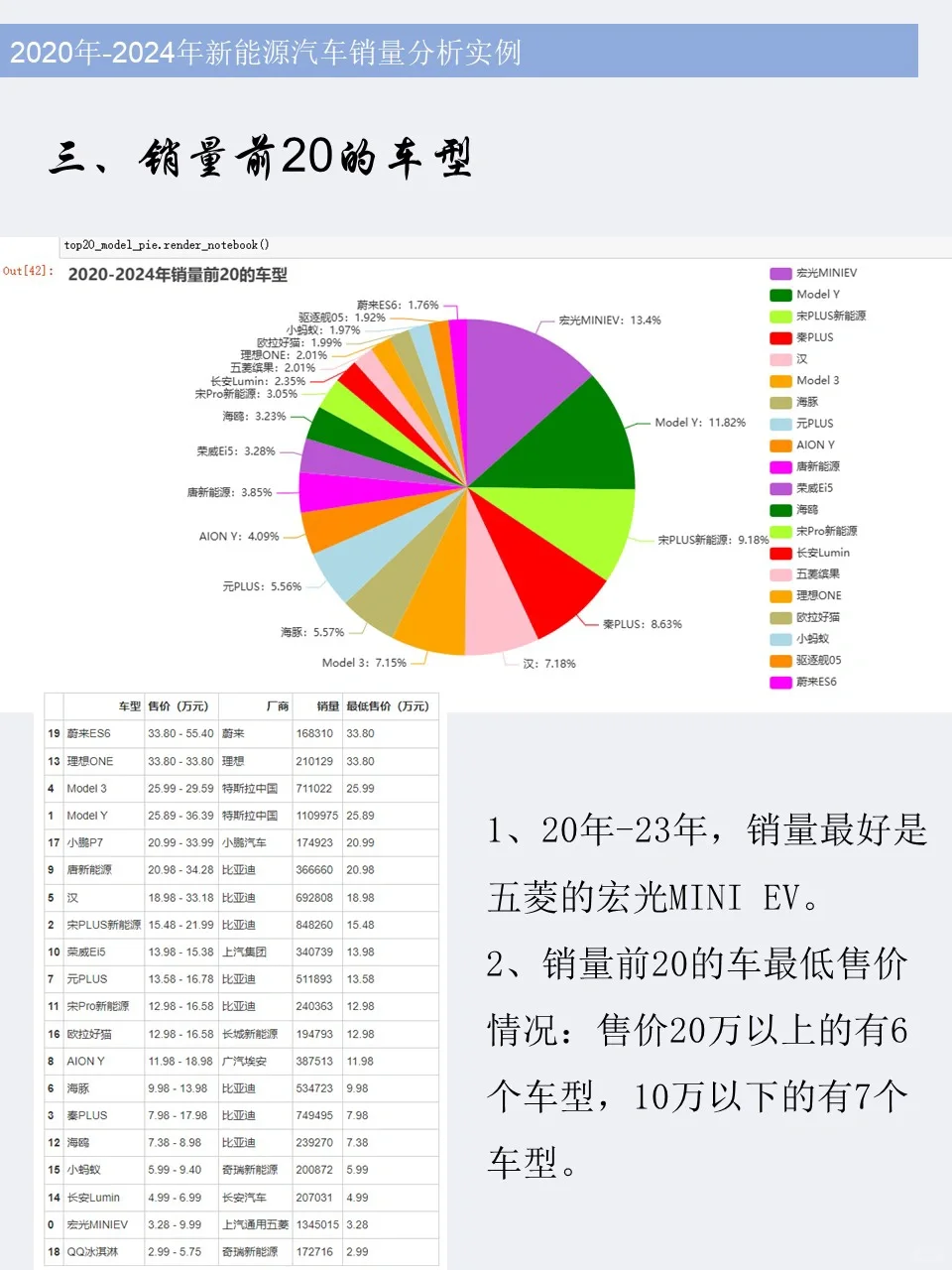 ✅Python新能源汽车销量分析