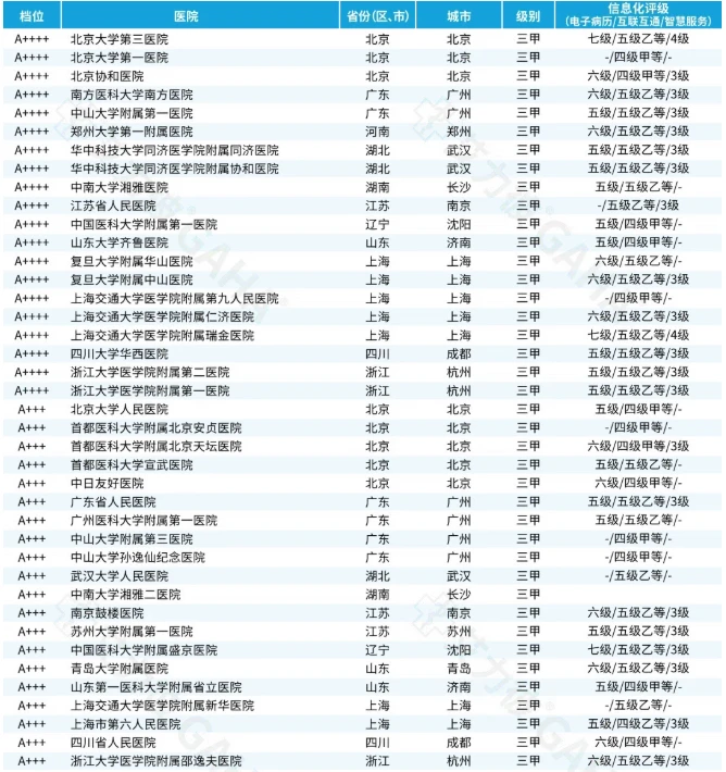 完全相反！2025百强医院榜