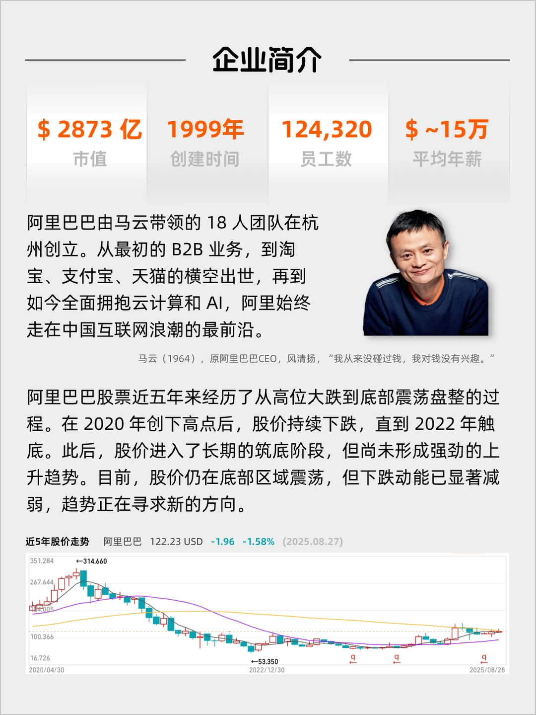 每天看懂一家风口企业——阿里巴巴