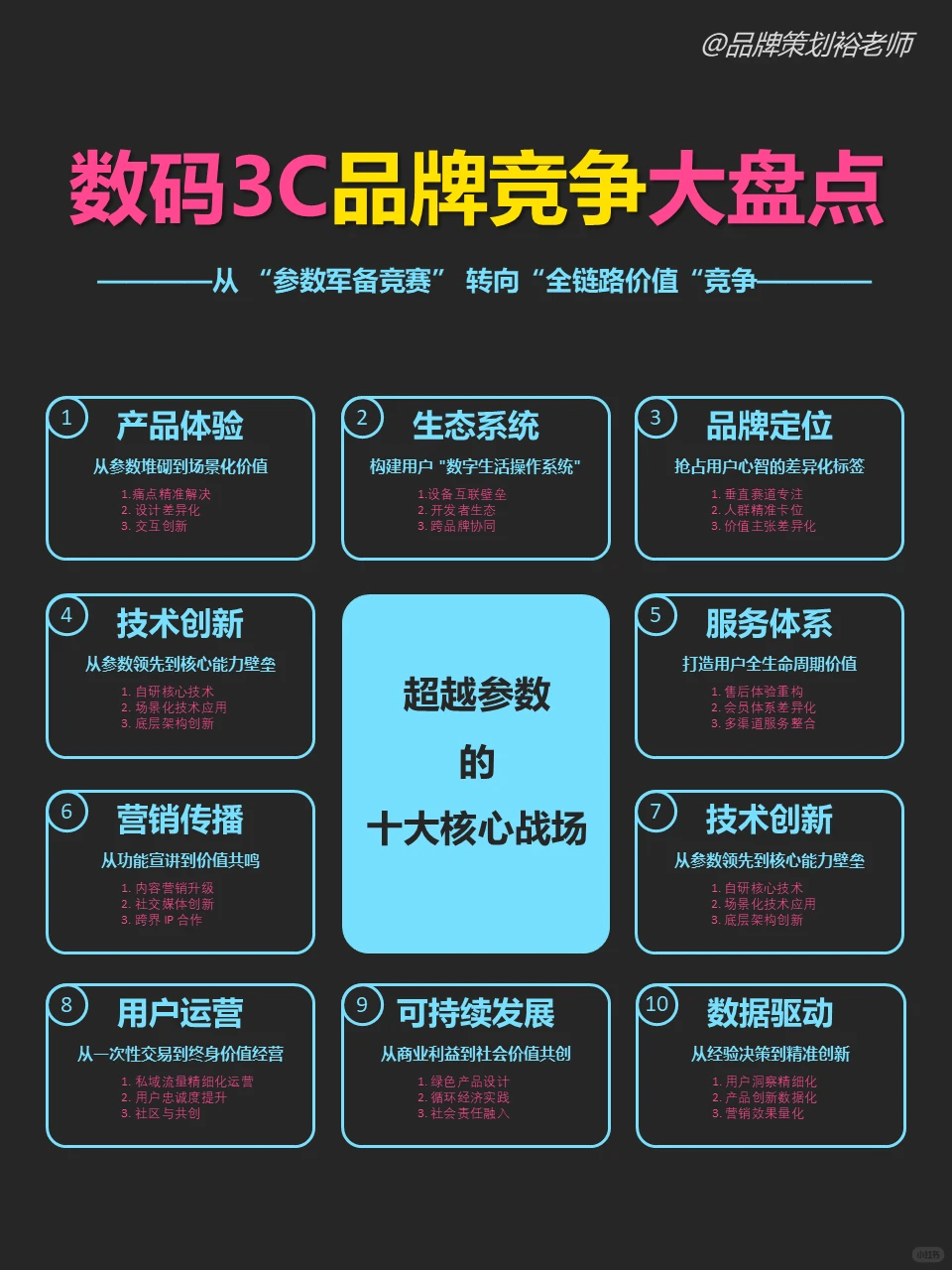 数码产品的品牌竞争还只是拼显性参数？