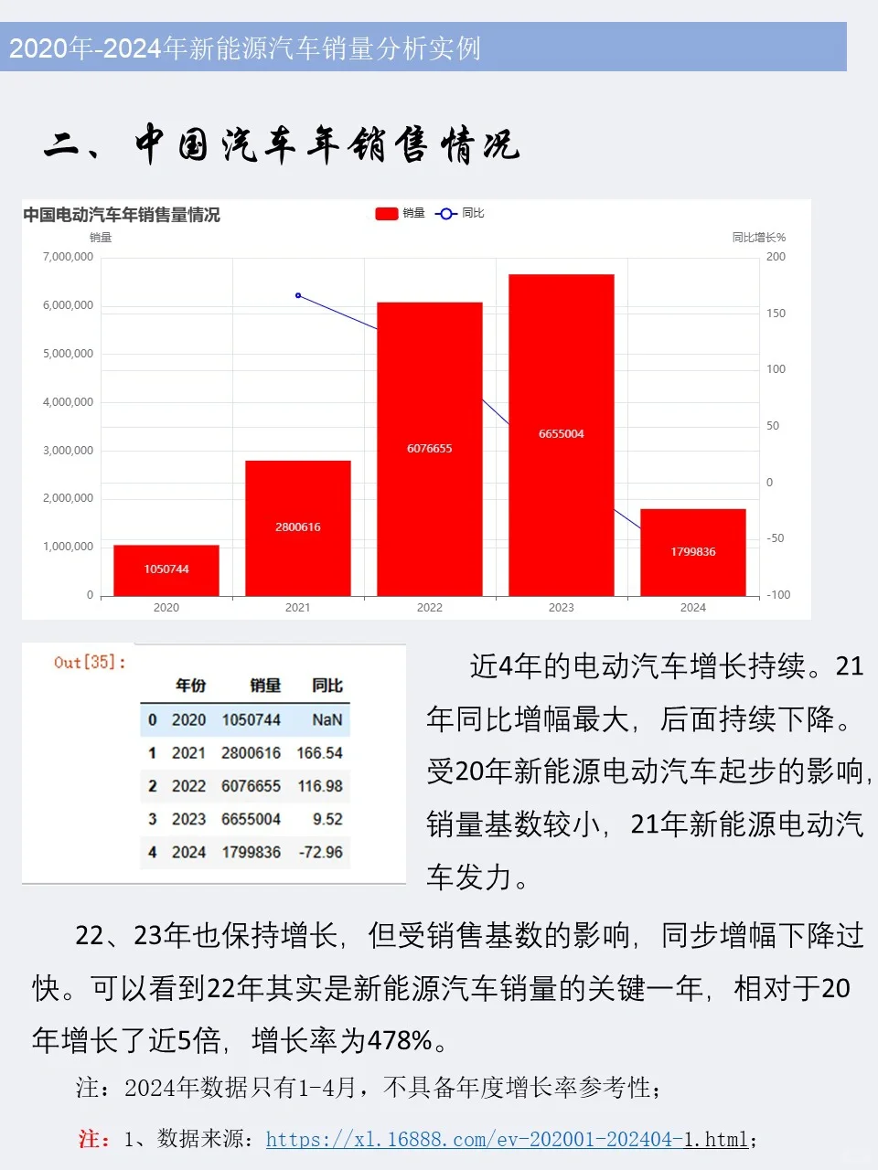 ✅Python新能源汽车销量分析