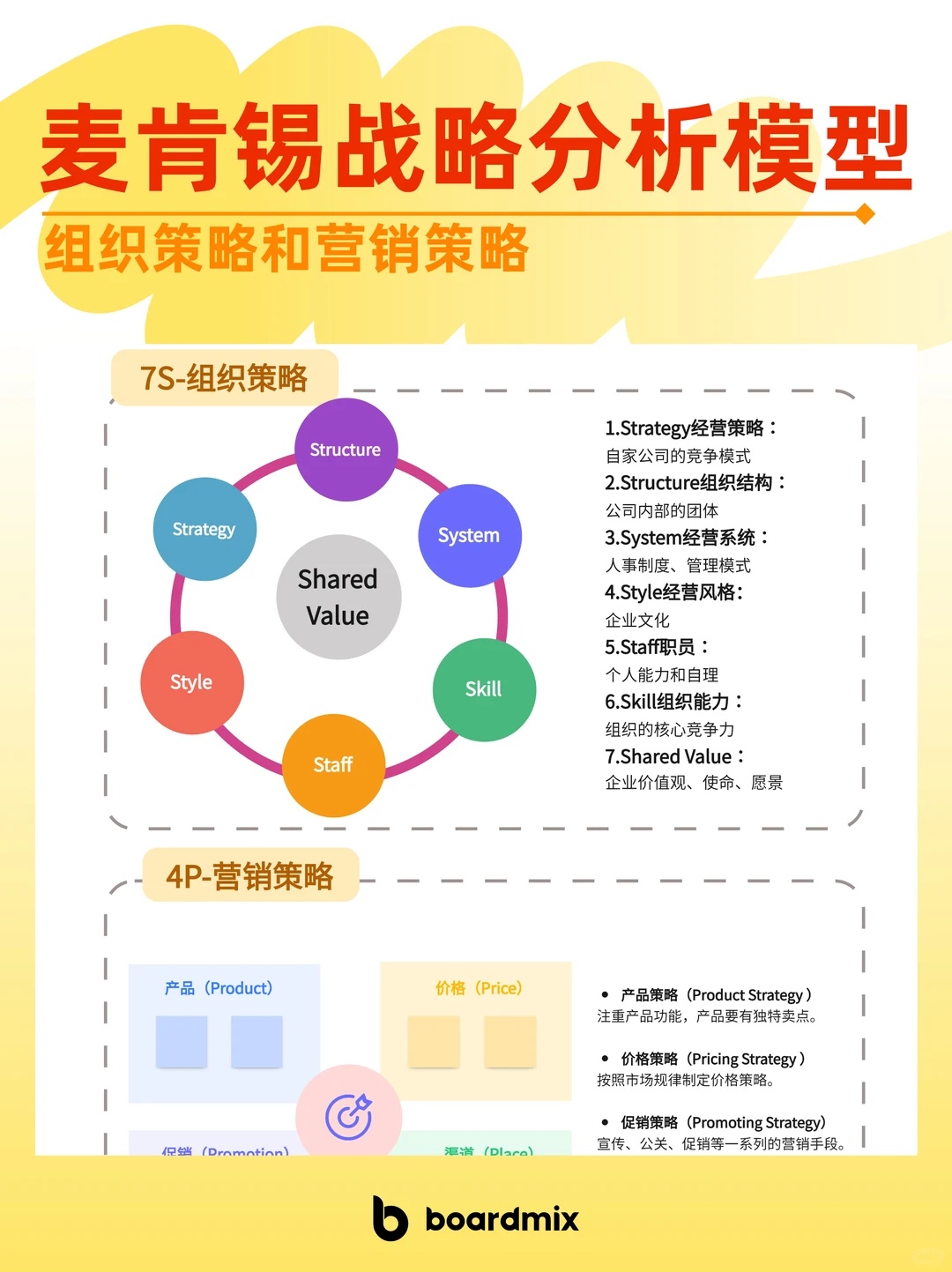 ?企业如何制定战略思维，一篇搞懂！