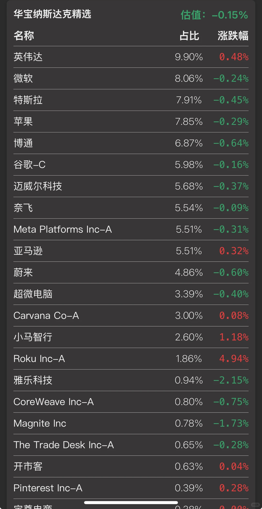 12月16号华宝夜盘盘前估值