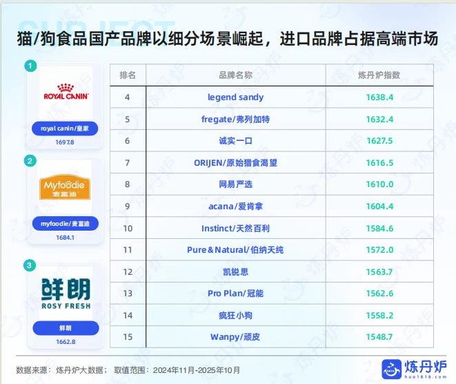 2025年宠物品牌竞争格局与发展趋势分析