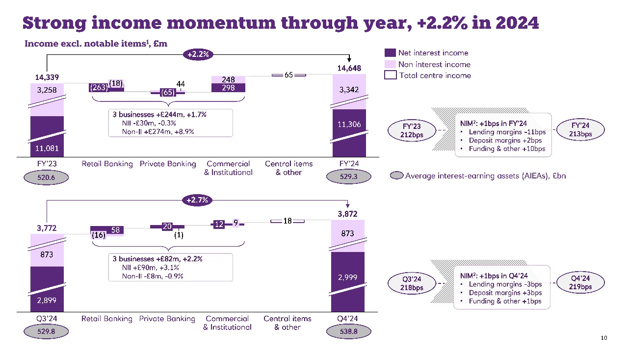978|NatWest数据背后的战略洞察与启示