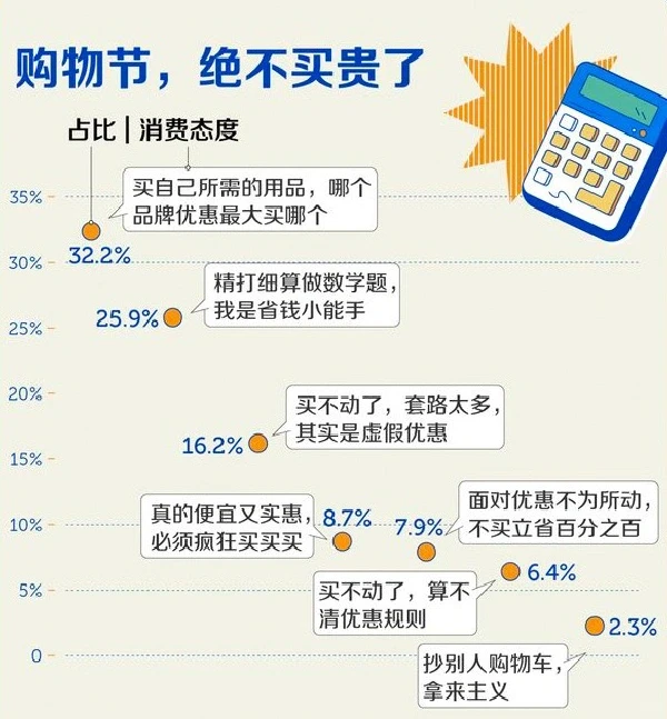 2023年中国人消费报告出炉