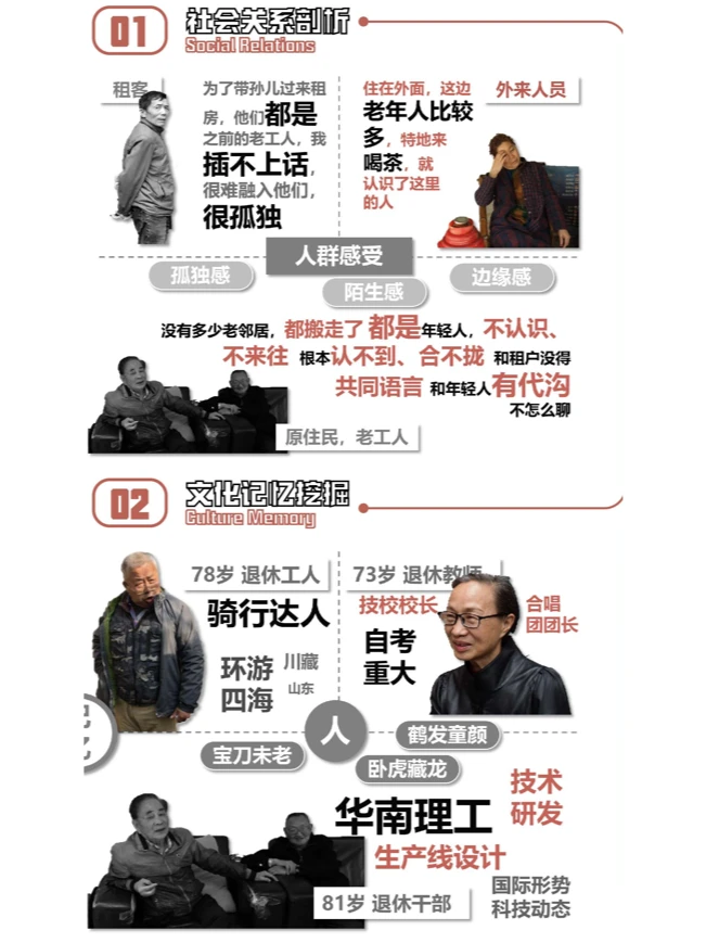 人群需求分析图