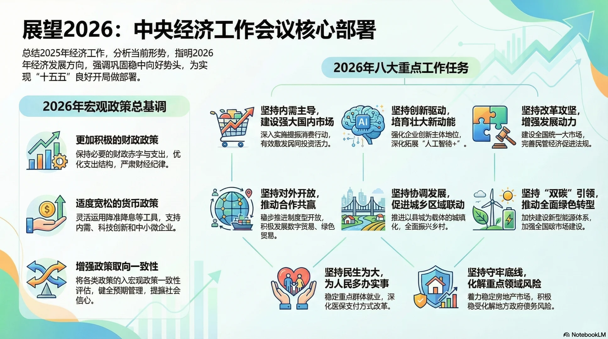 展望2026：财富核心密码解读