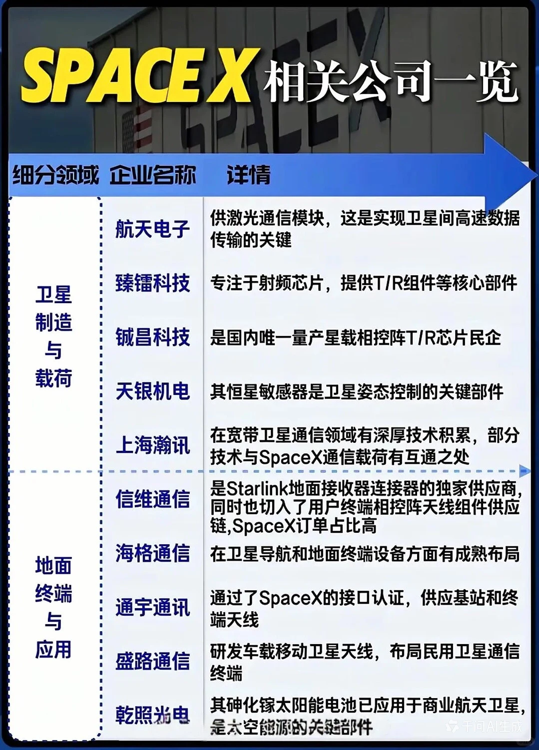 商业航天，SpaceX相关公司一览！