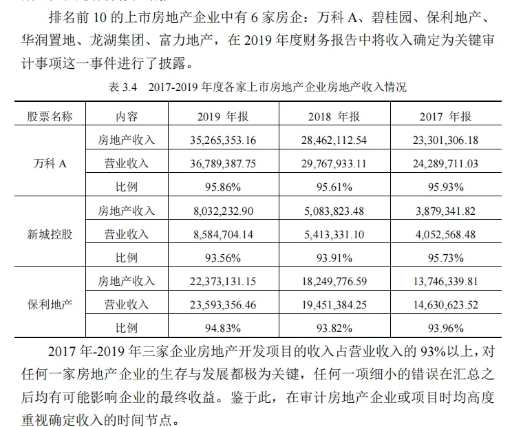 案例：会计师事务所对房地产企业年报审计