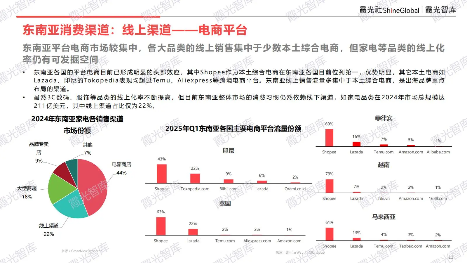 东南亚科技消费趋势及中国企业出海洞察