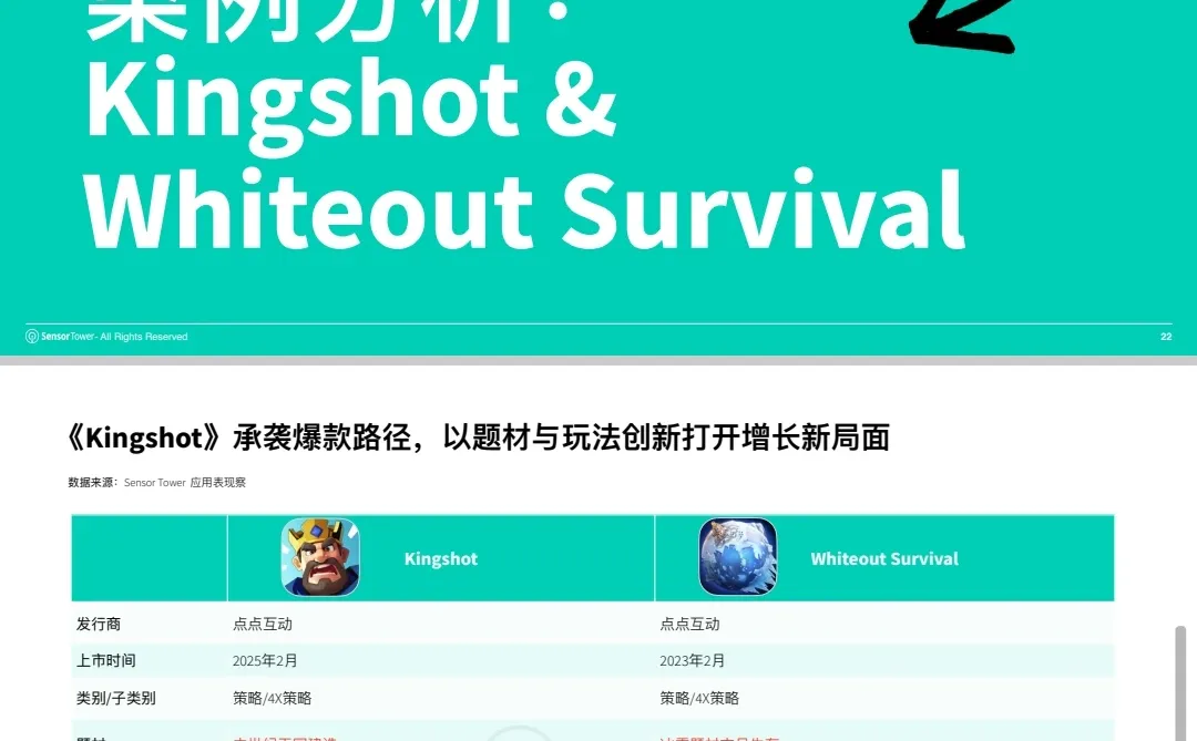 35页报告!2025年海外游戏市场洞察