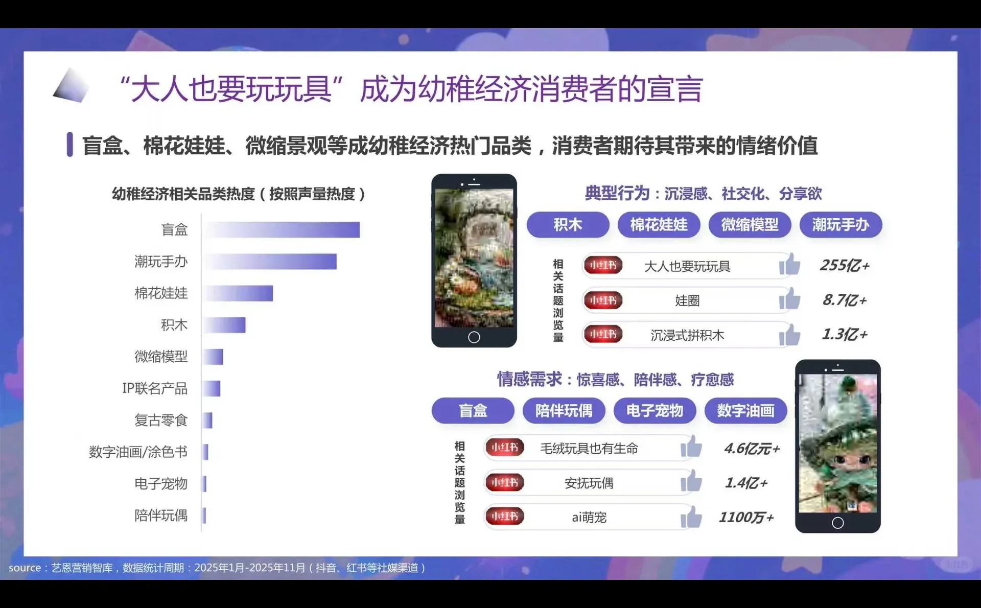 一文知晓:“幼稚经济”消费趋势洞察报告