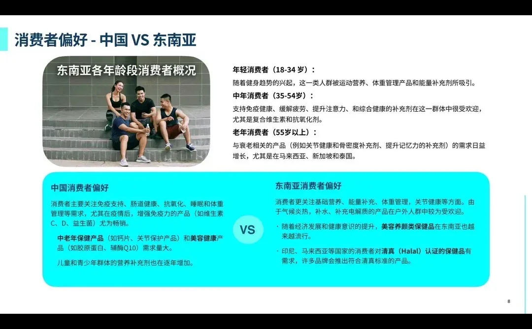 37页报告 | 东南亚膳食营养补充剂电商深度洞