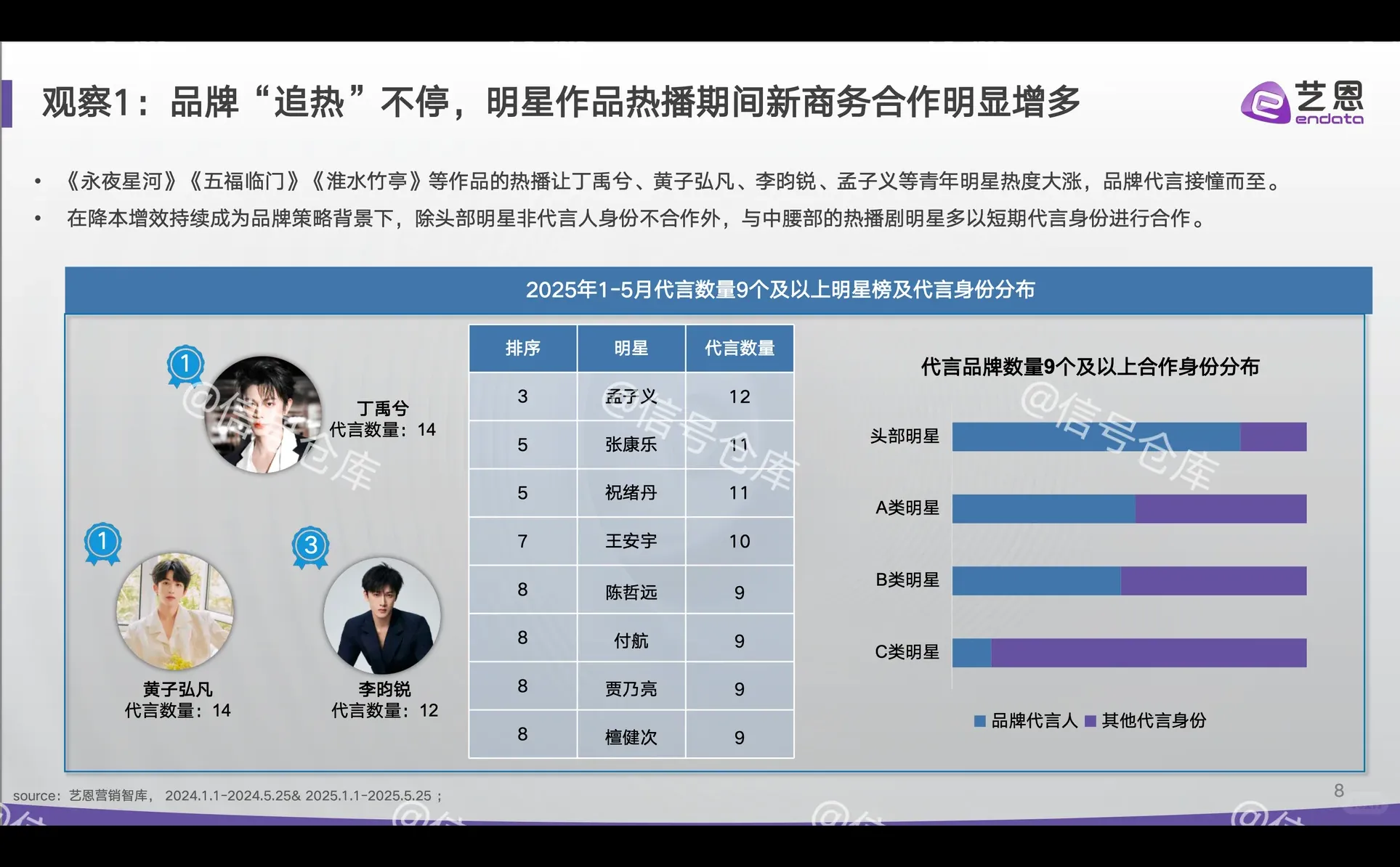 〔009〕代言营销市场结构重估与情绪红利洞察