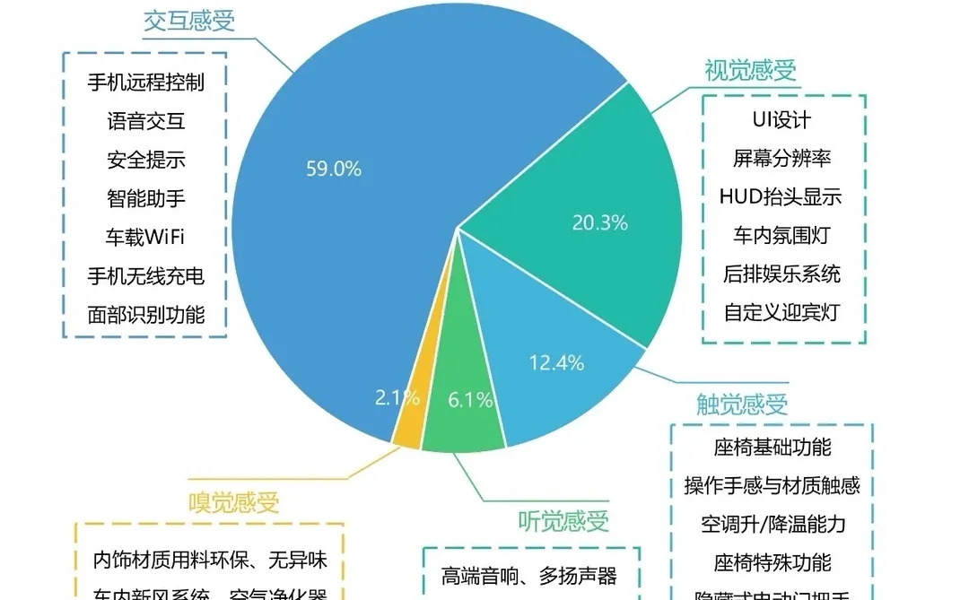干货分享！《2025中国汽车行业消费洞察报告》