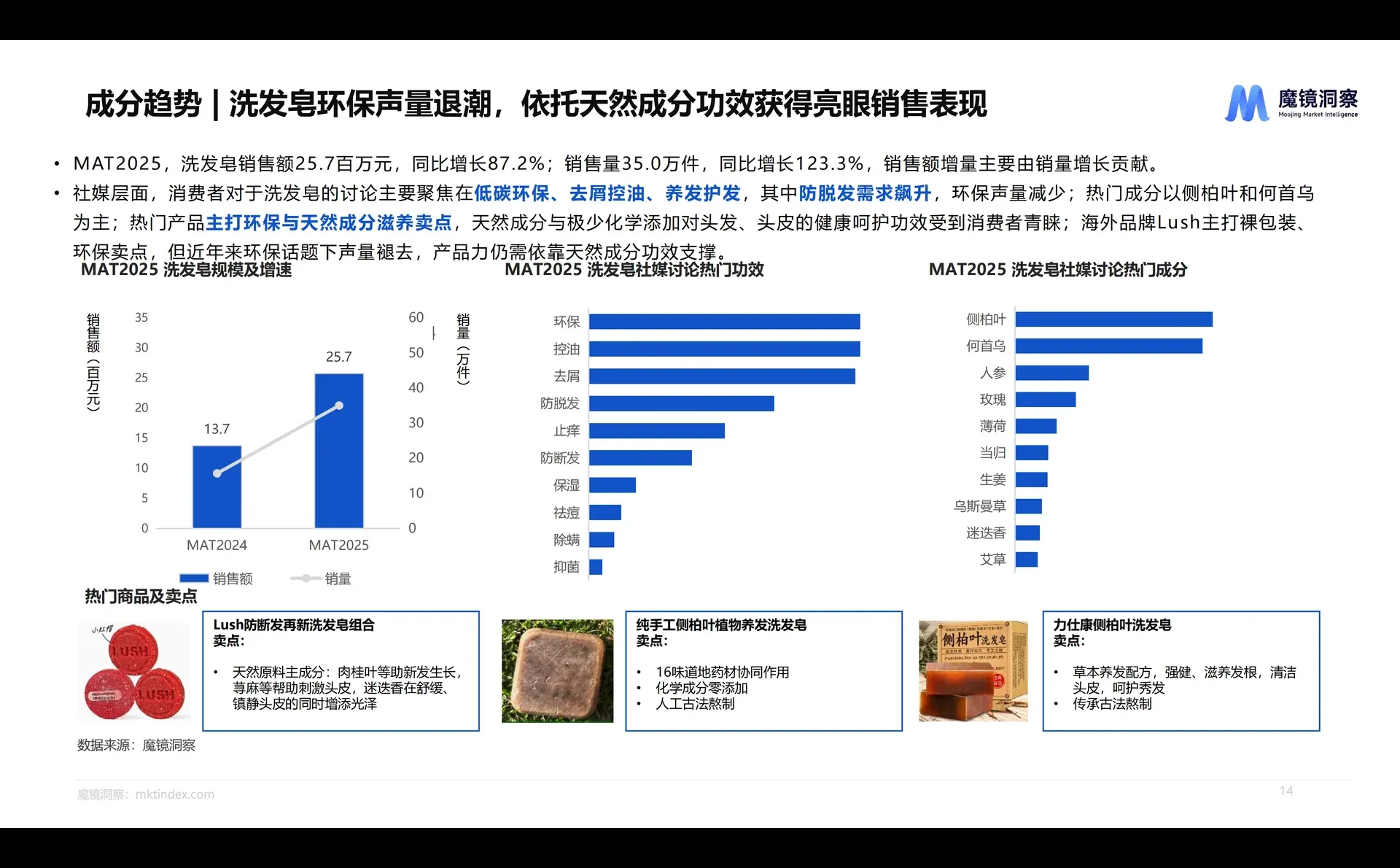 2025个人洗护市场趋势洞察报告-魔镜洞察