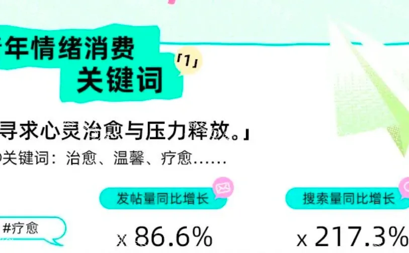 〔005〕2025 Z世代情绪消费报告