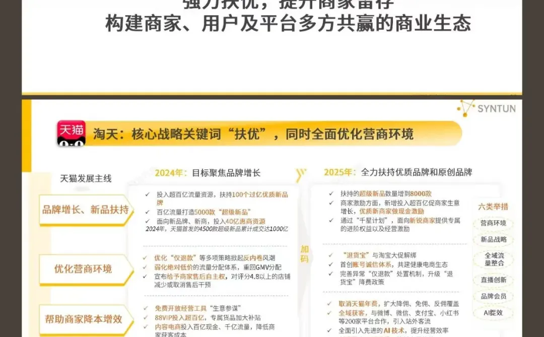 2025年电商发展报告丨报告分享