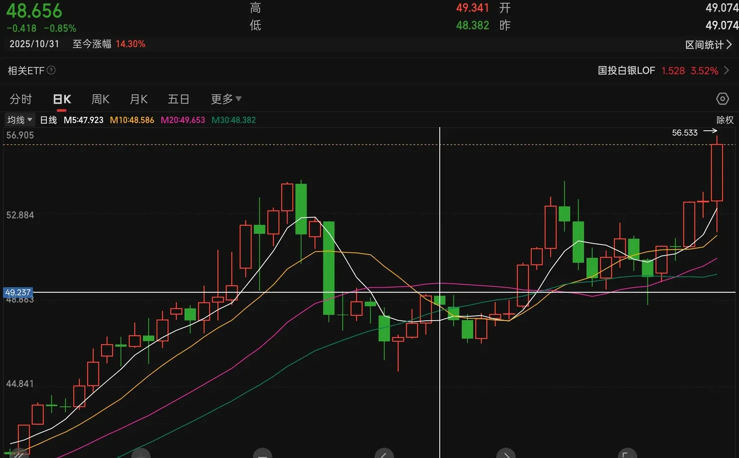 黄金/白银ETF11月末持仓报告分析
