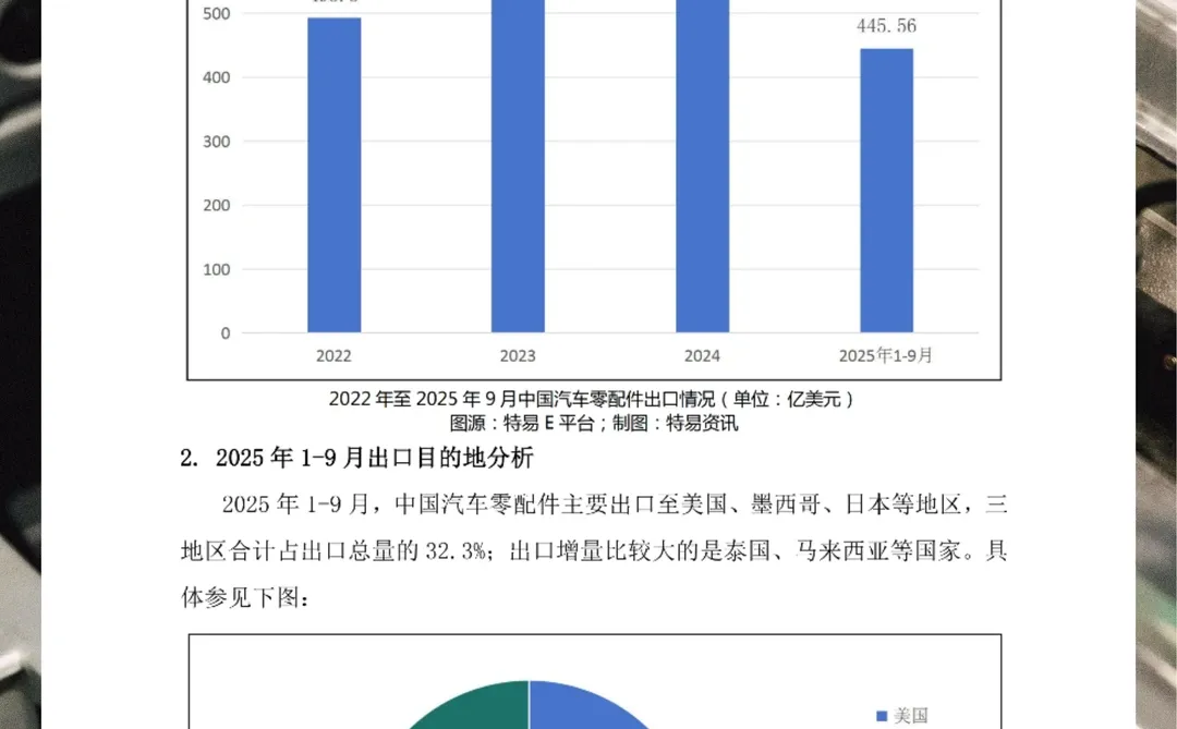 2025年汽车零部件发展分析