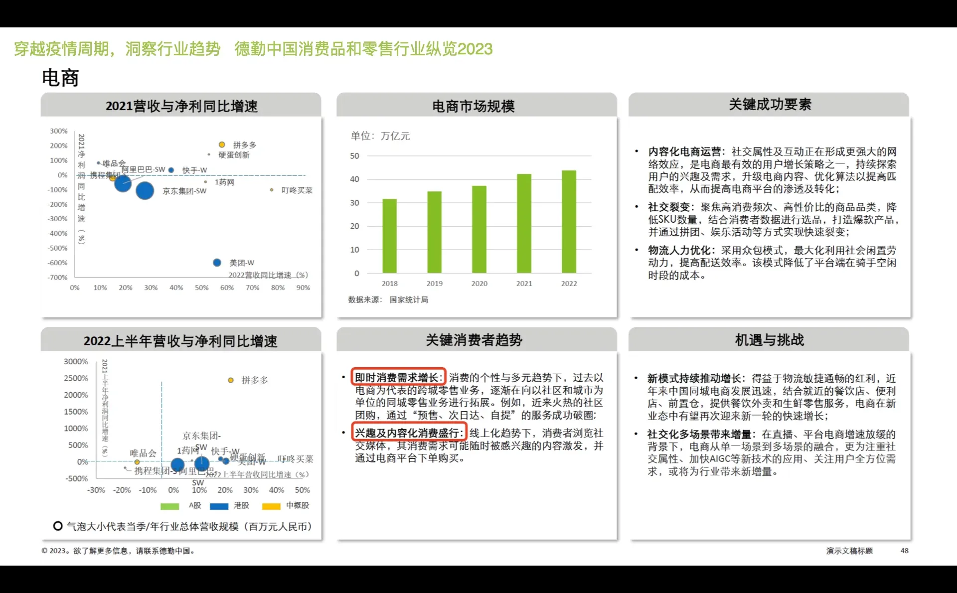 消费品 零售行业趋势 消费趋势的变化