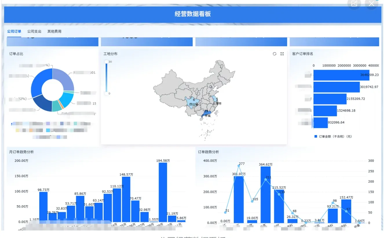 数字化转型如何提升小型项目管理效率