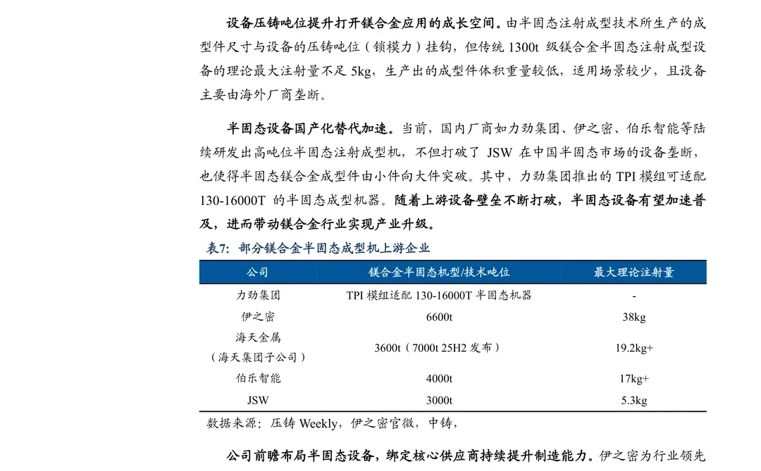星源卓镁公司研究报告-半固态工艺先行者