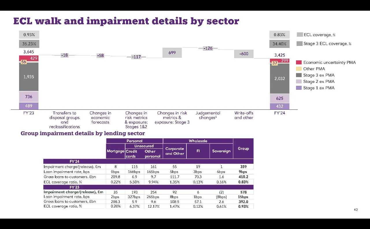 978|NatWest数据背后的战略洞察与启示
