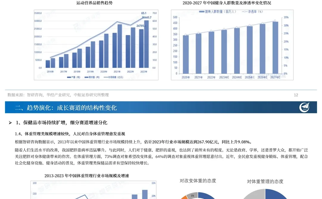 保健品行业报告：保健品还能火多久？