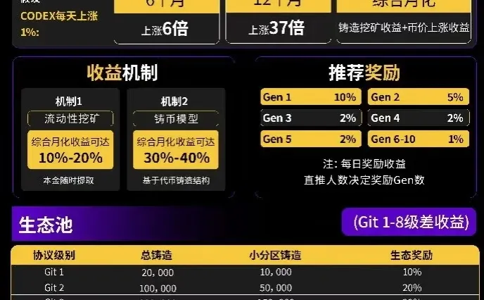 新时代赛道与机遇