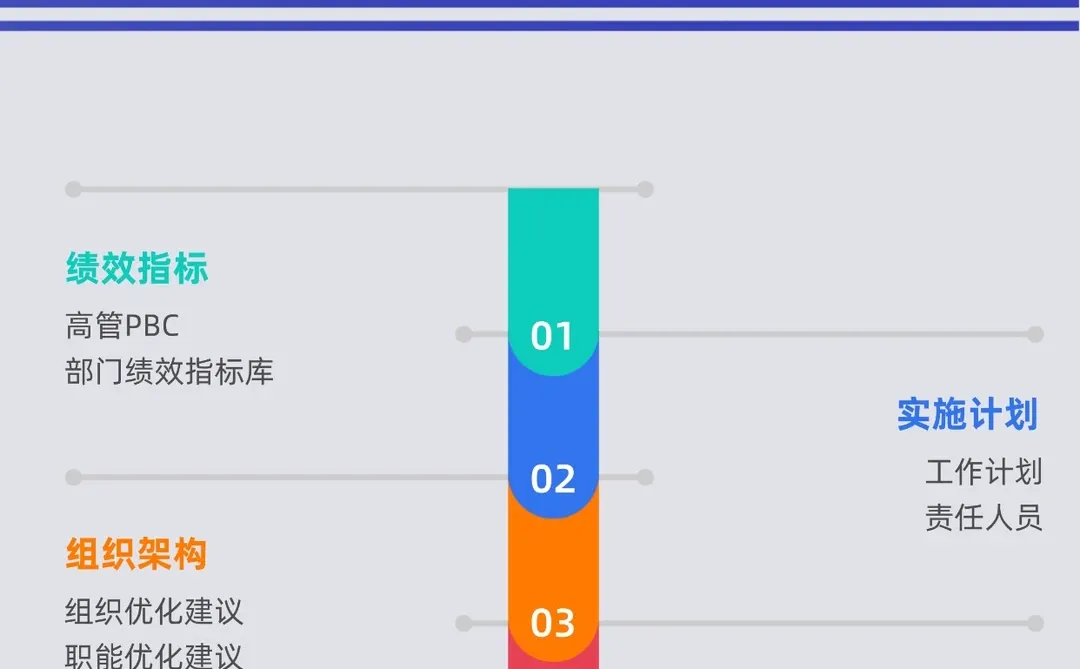 别让战略停在PPT！带你打赢关键战役