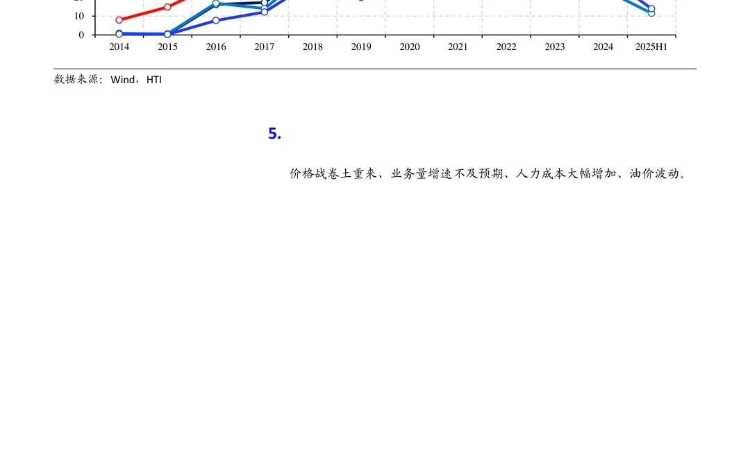 中通快递公司研究报告-同建共享行稳致远