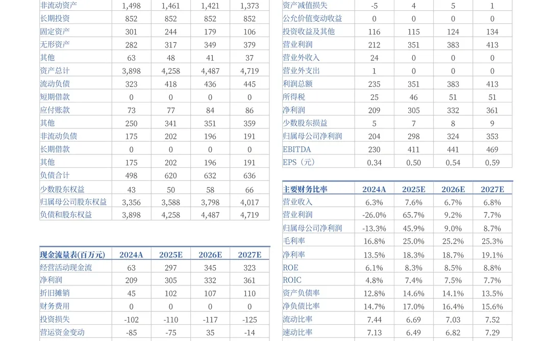 金岭矿业公司研究报告-铁精粉品质卓越