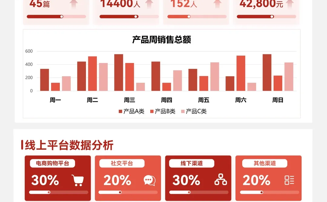 数据分析PPT这样做，领导猛夸专业直点头