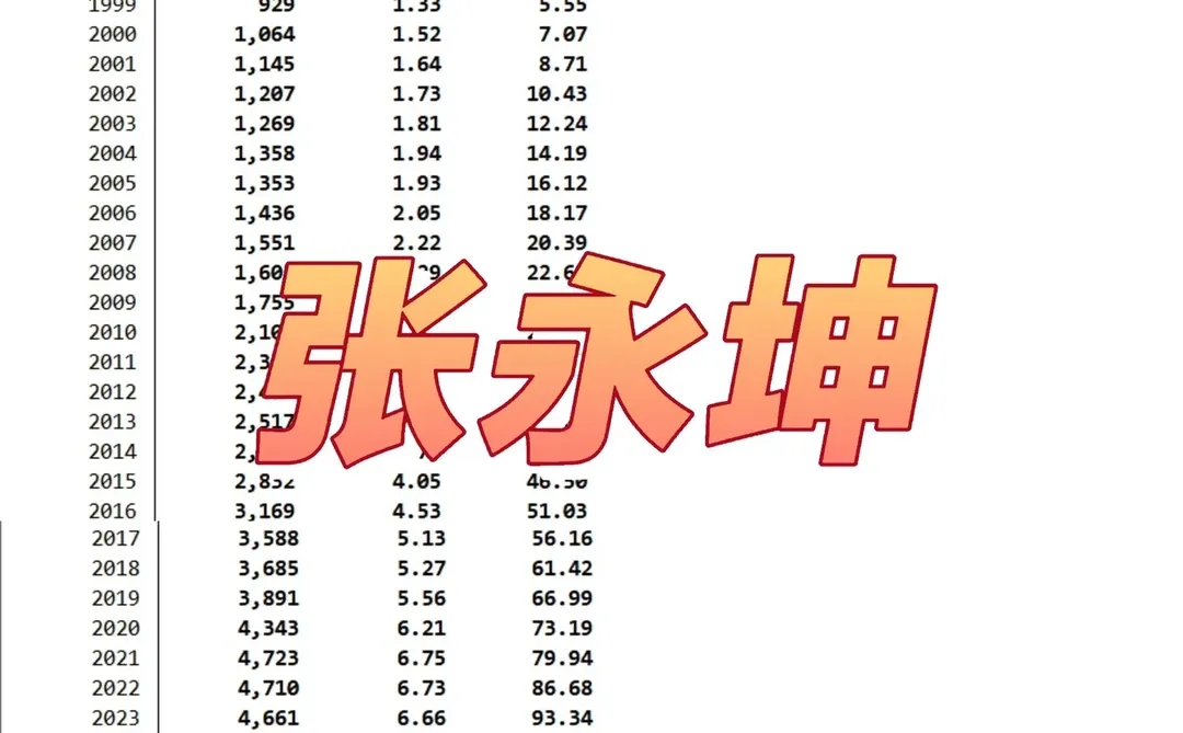 【2024年上市公司企业数字化转型数据】