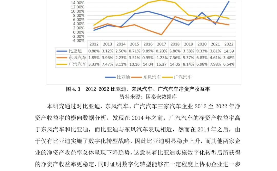 会计专硕的优秀论文来啦