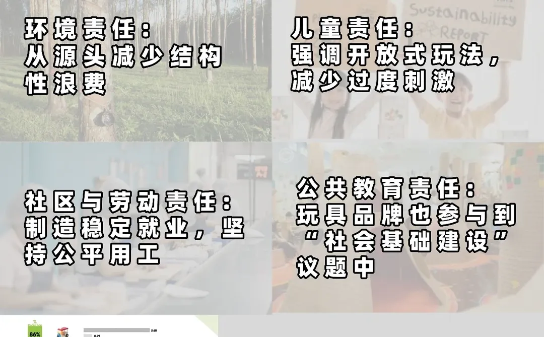 了解100个循环品牌 | Plan Toys