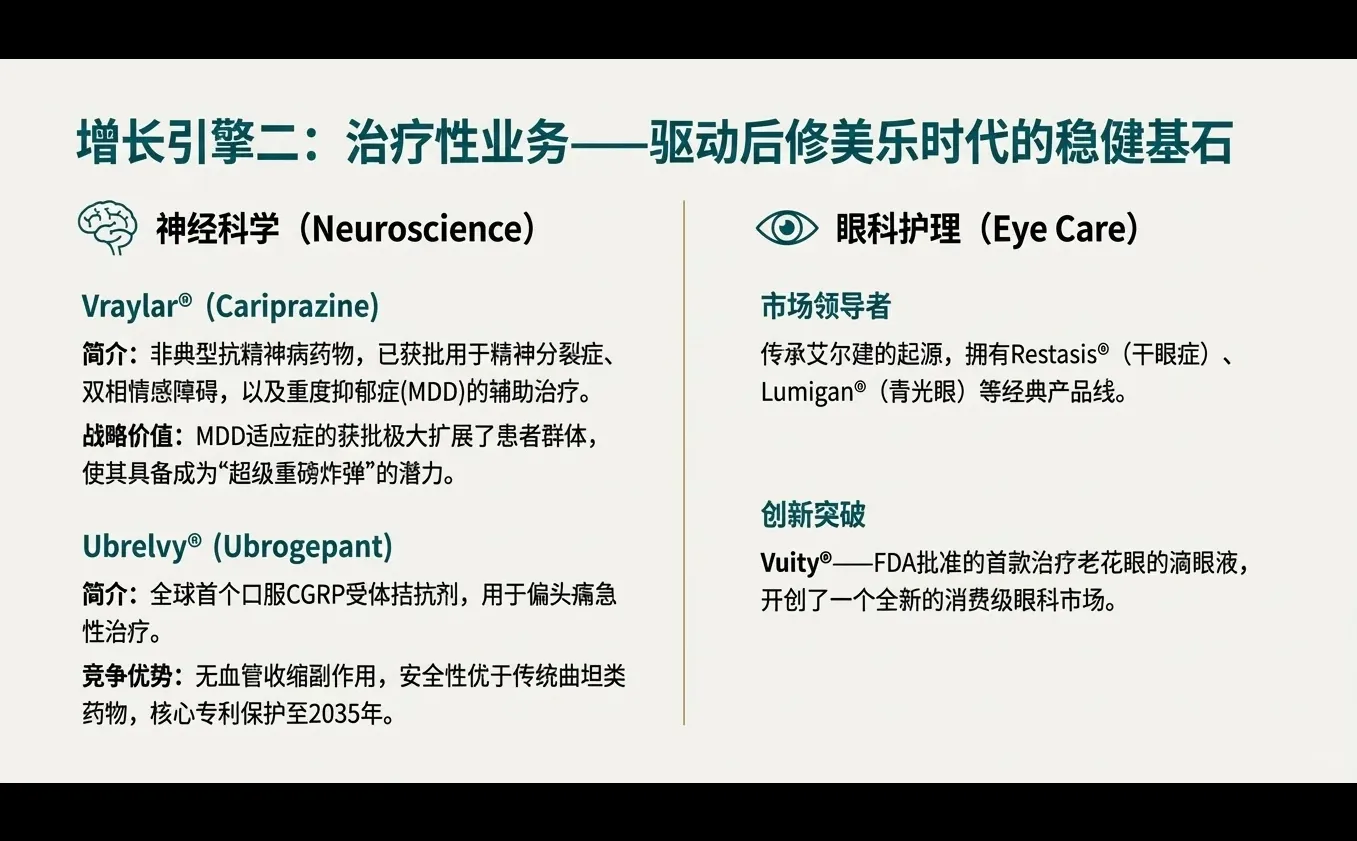 医美界爱马仕？深扒艾尔建630亿美金帝国