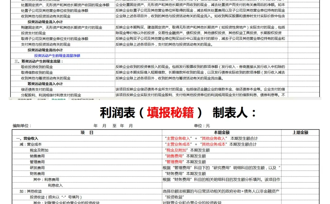 太好了，以后三大报.表再也不用去请教