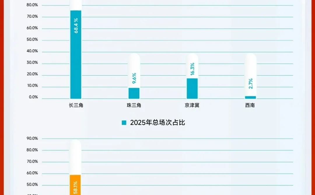 《2025中国音乐剧市场年度报告》