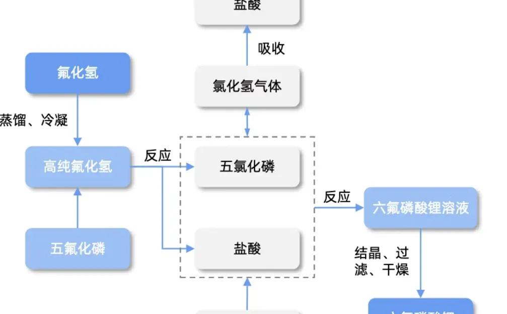 十五五规划，新能源产业的发展
