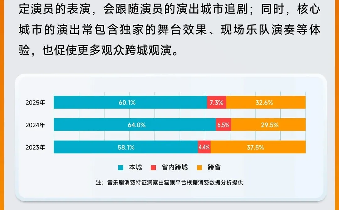 完整版｜2025中国音乐剧市场年度报告发布