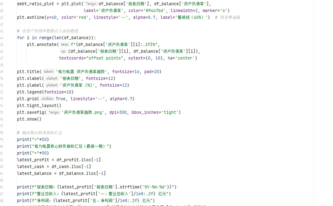 用 Python 扒格力财报，5 张专业图表速搞定