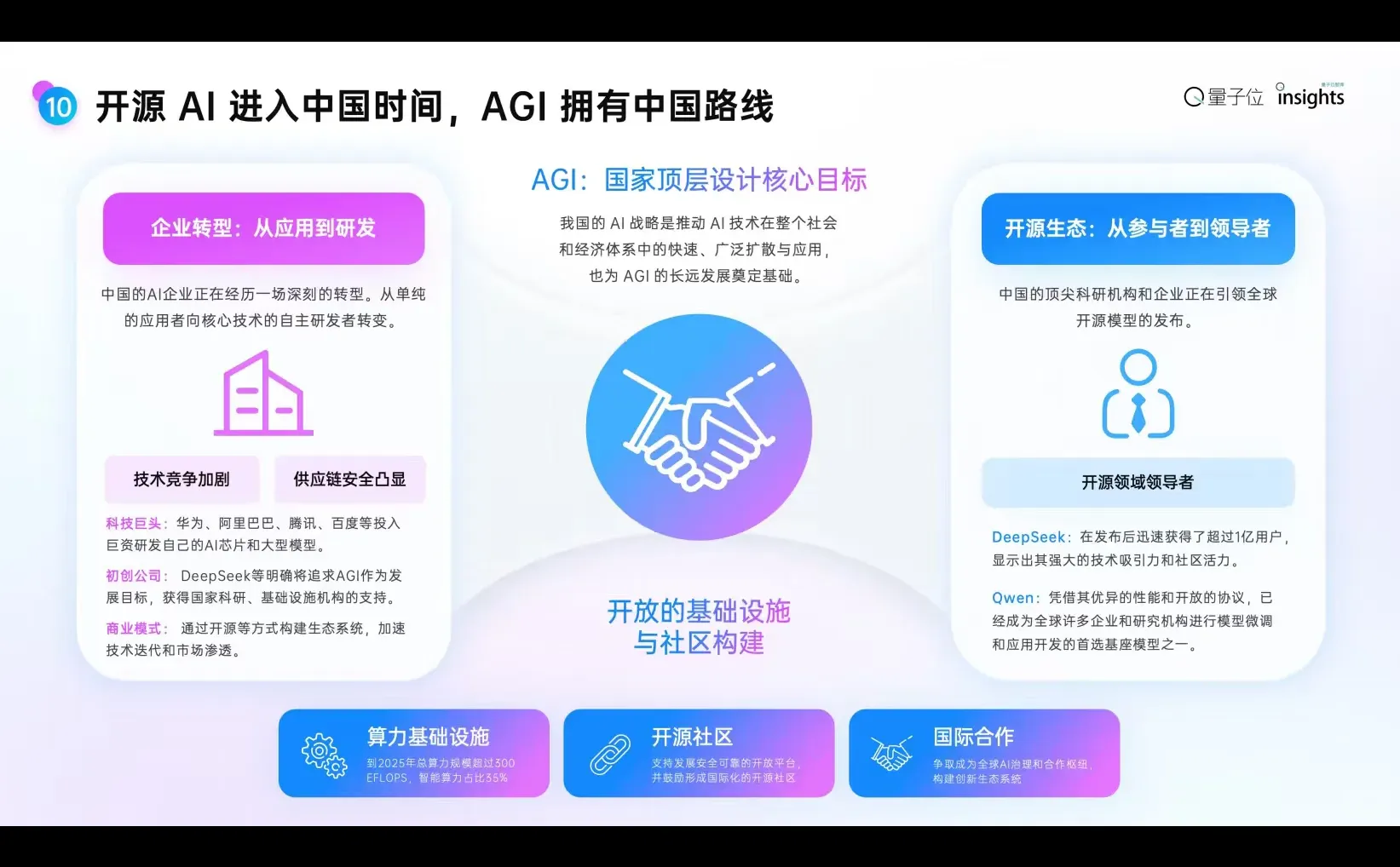 2025年度AI十大趋势报告【附下载】