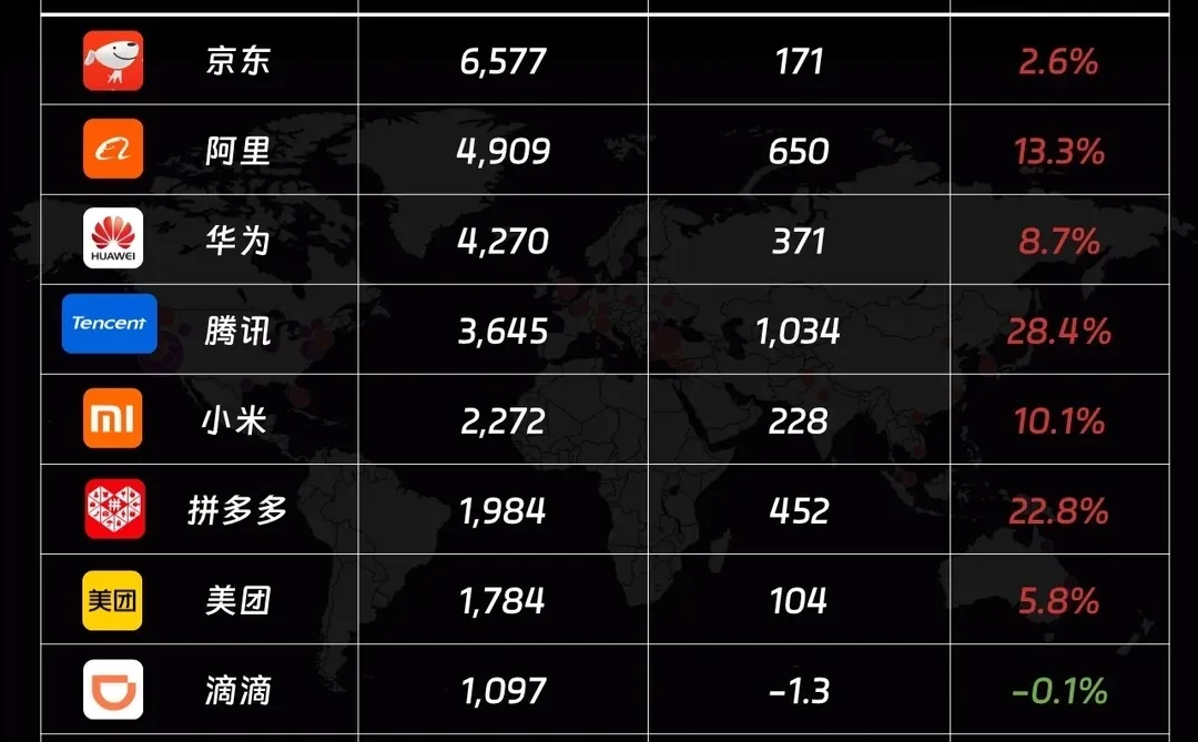 外卖大战的背后，谁是赢家？