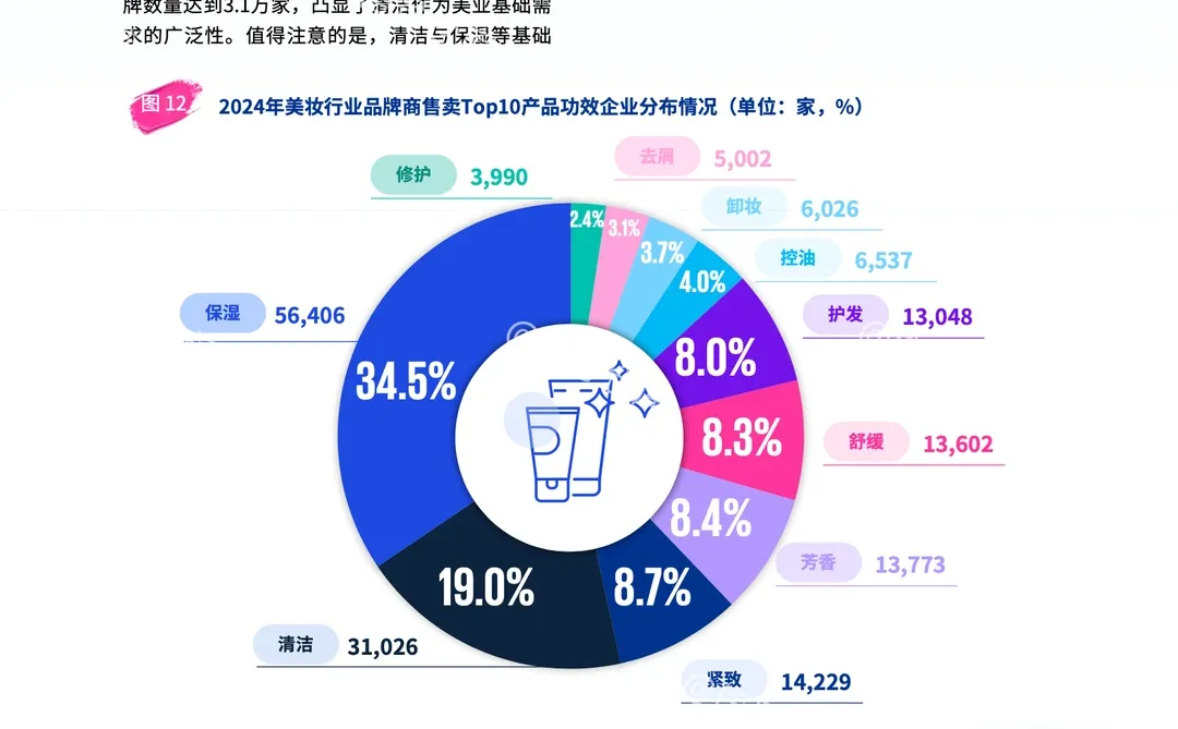 〔011〕颜值经济新篇章：2025美妆市场行业报告