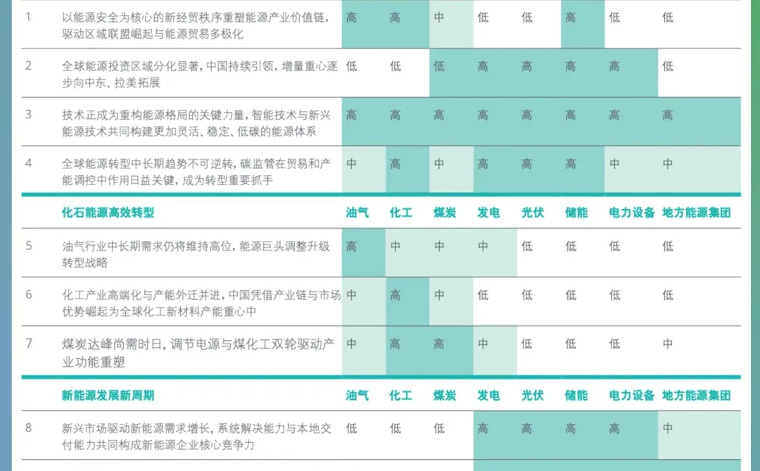 ?中国能源行业：十五五时期重要议题