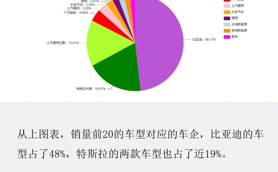 ✅Python新能源汽车销量分析