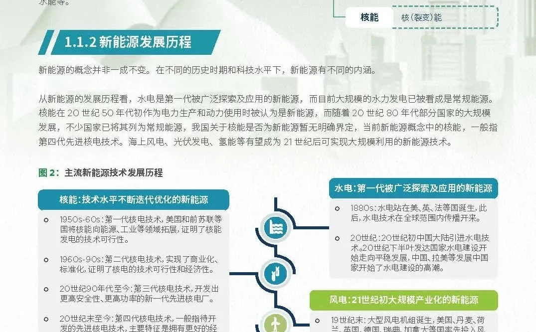 新能源研究背景